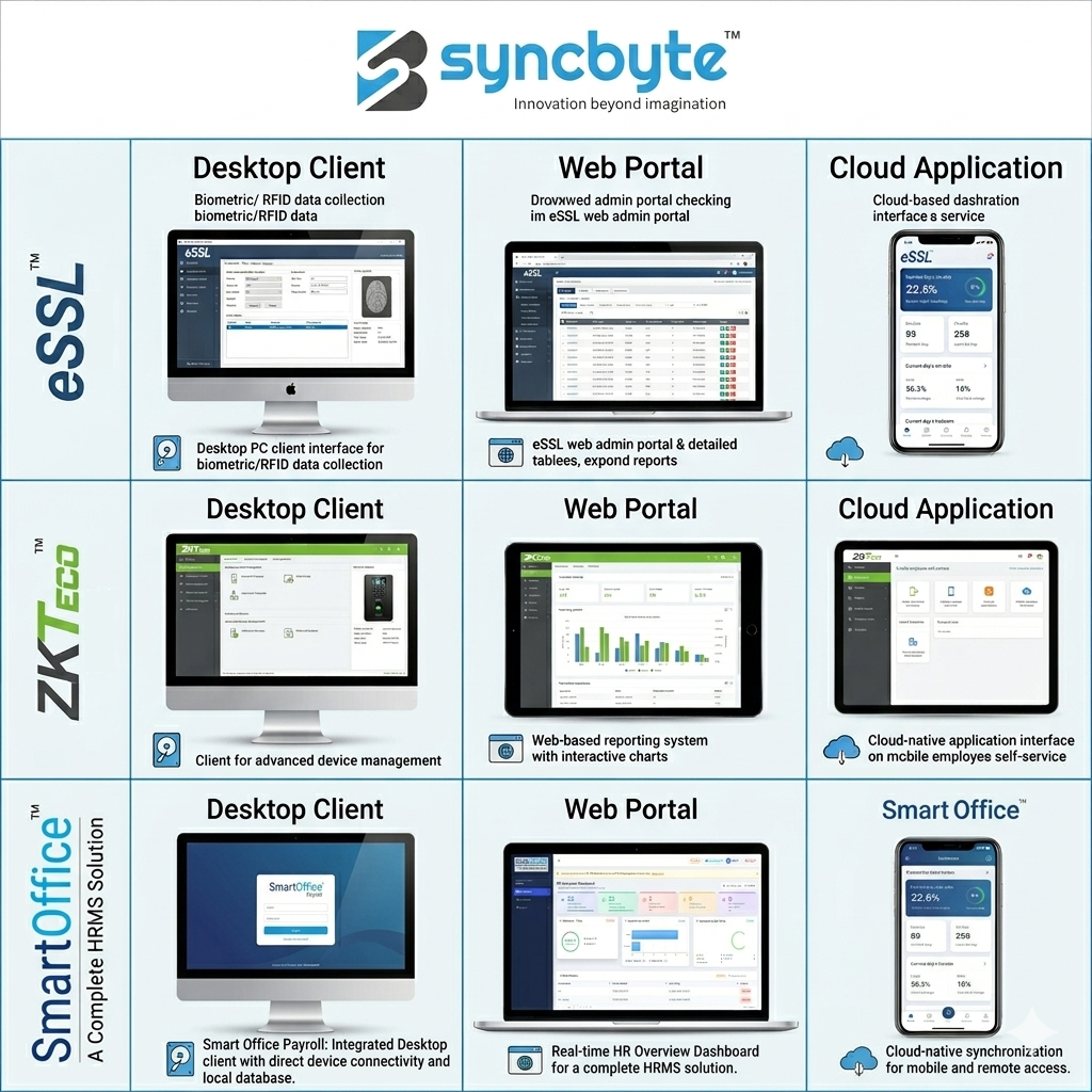 Attendance Software